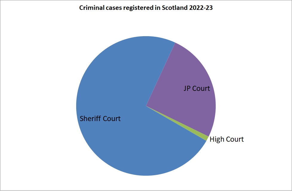 Criminal_Cases_Registered